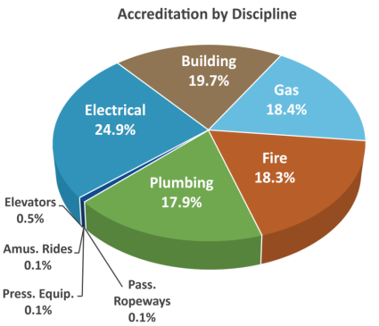 accreditation-charts-discipline accreditation-charts-discipline