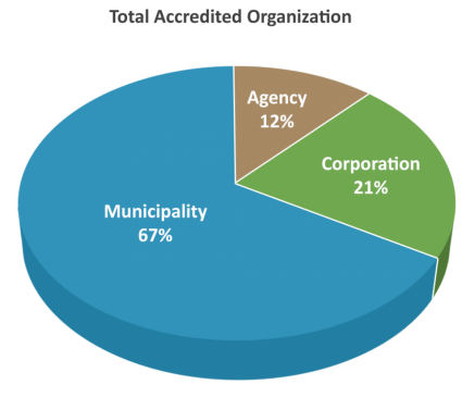 accreditation-charts-overview