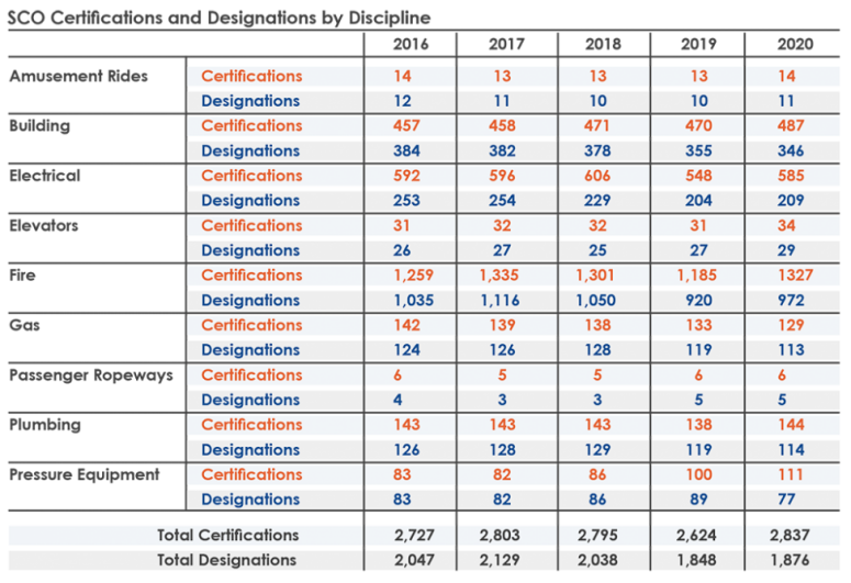 stats-cert-des