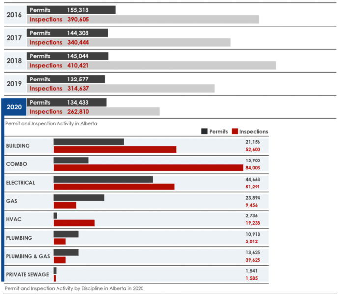 stats-permits-inspections2